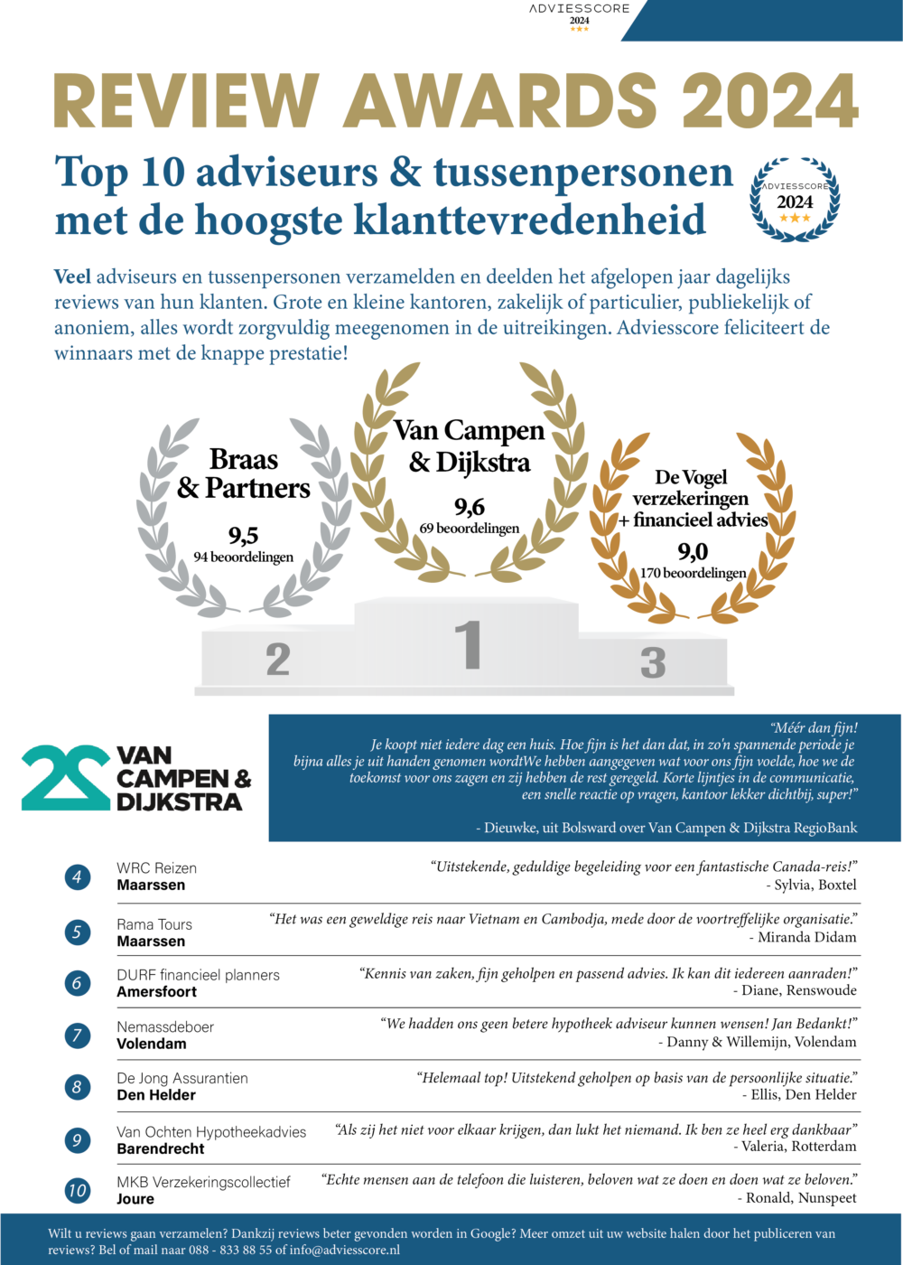 Adviesscore - Oudejaarsadvertentie - 2024